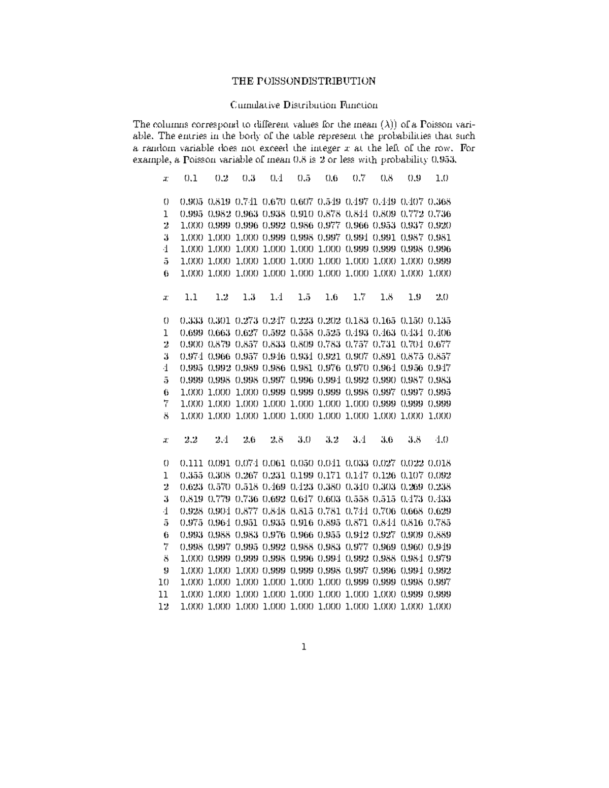 poisson-cdf-table-studocu