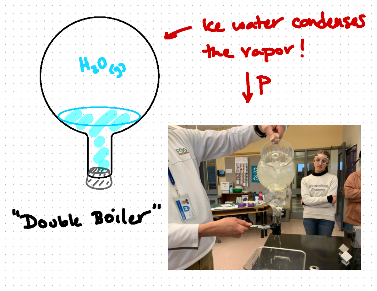 Honors Chemistry’s 2 8 24 Notes - Ke water condenses H2O(g) g L the ...