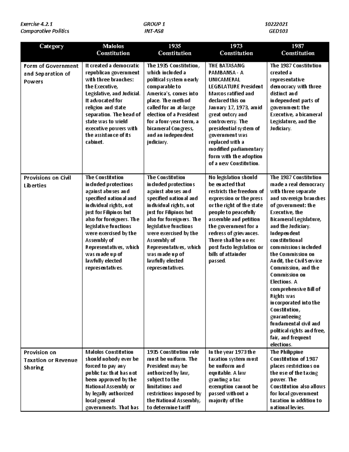 Ged103 Gw6 Group 1 - Exercise 4. Comparative Politics Group 1 Int-a 