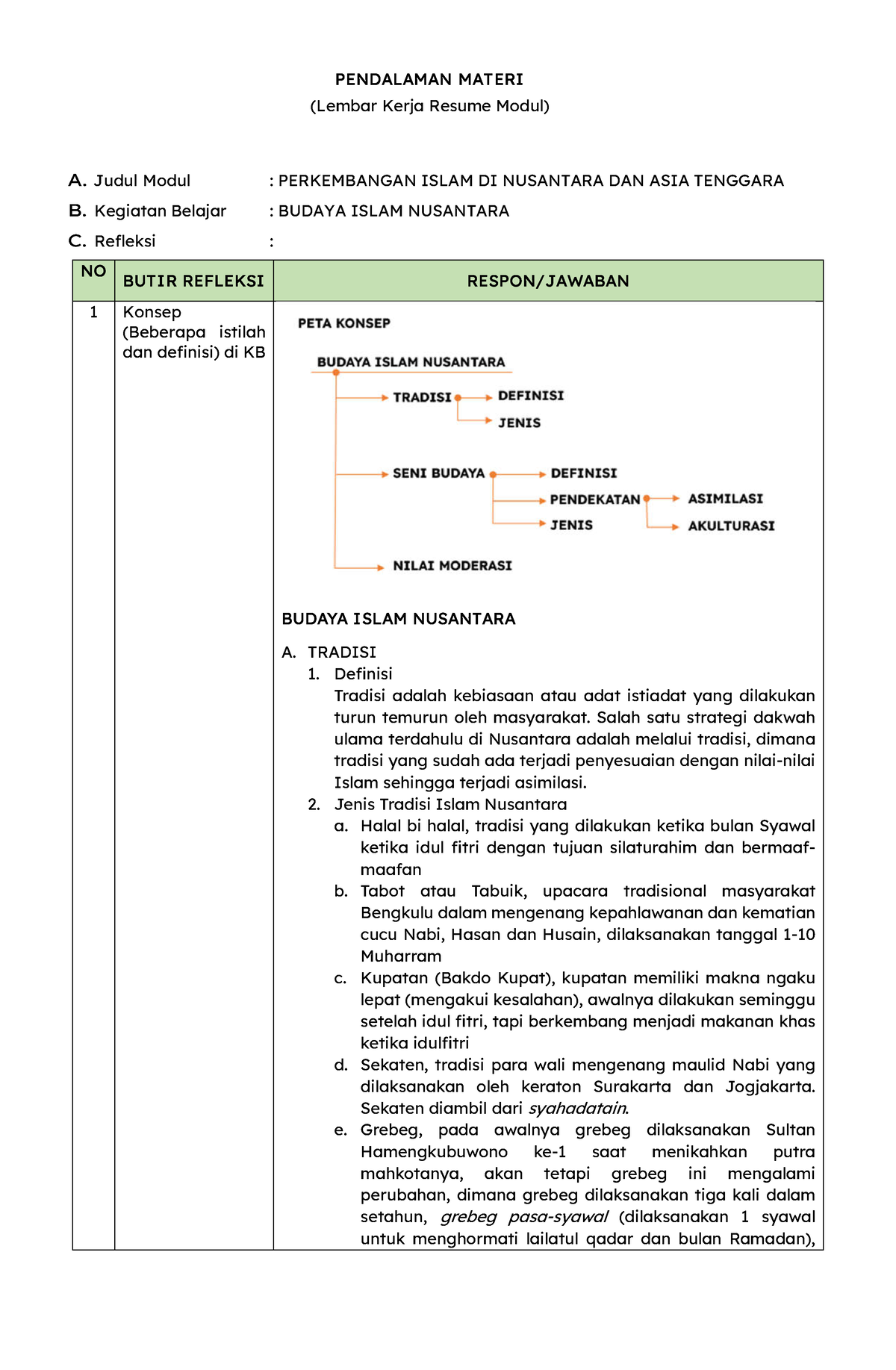 LK- Resume M5 KB 2 - SKI, Sejarah - PENDALAMAN MATERI (Lembar Kerja ...