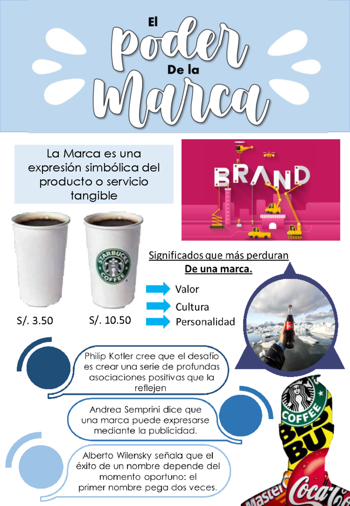 Infografía Poder DE LA Marca - Fundamentos de Marketing - S/. 3 S/. 10 ...