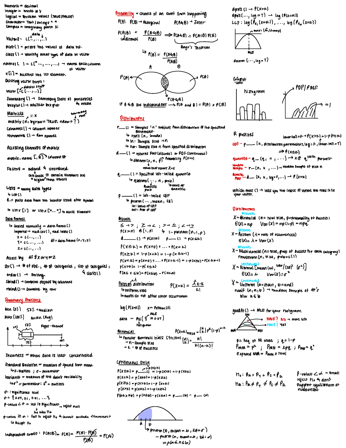 Exam 1 Cheat Sheet - STATS 312 - Studocu