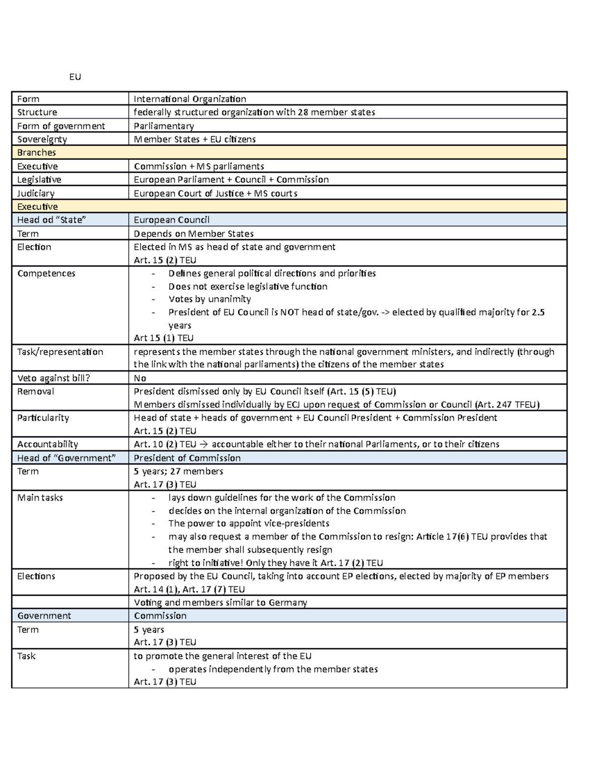 European Union brief - EU Form Structure Form of government Sovereignty ...