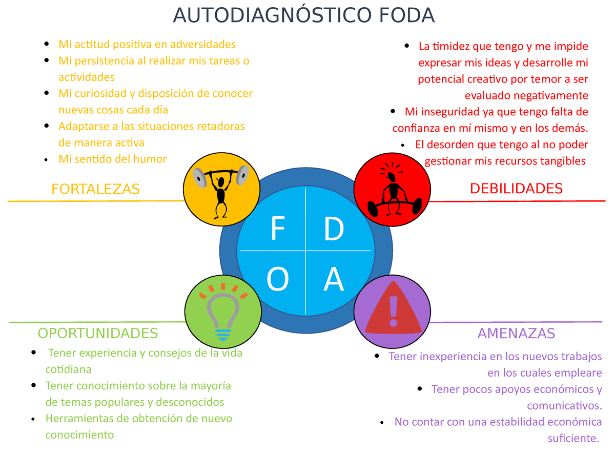 Foda El An Lisis Foda Fortalezas Oportunidades Debilidades Y Amenazas Es Una Studocu