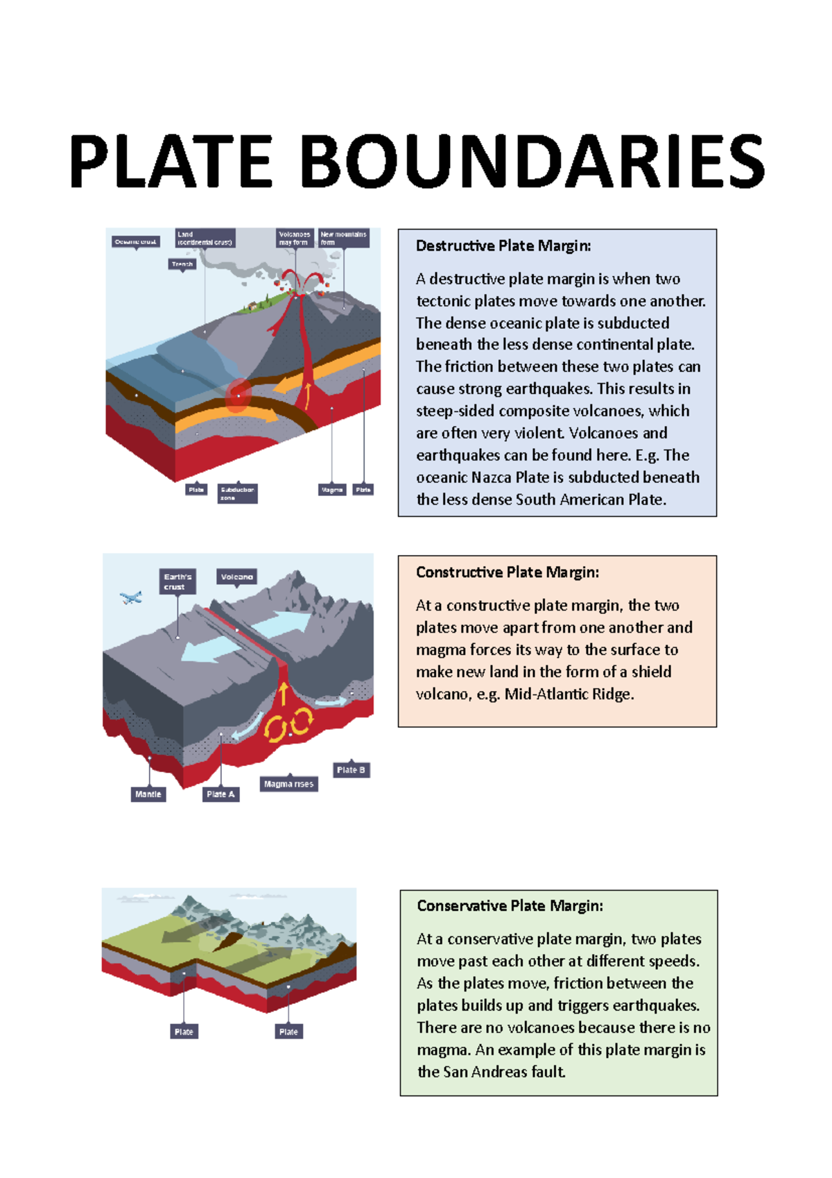 Plate Margins HMW 28 9 2019 PLATE BOUNDARIES Destructive Plate