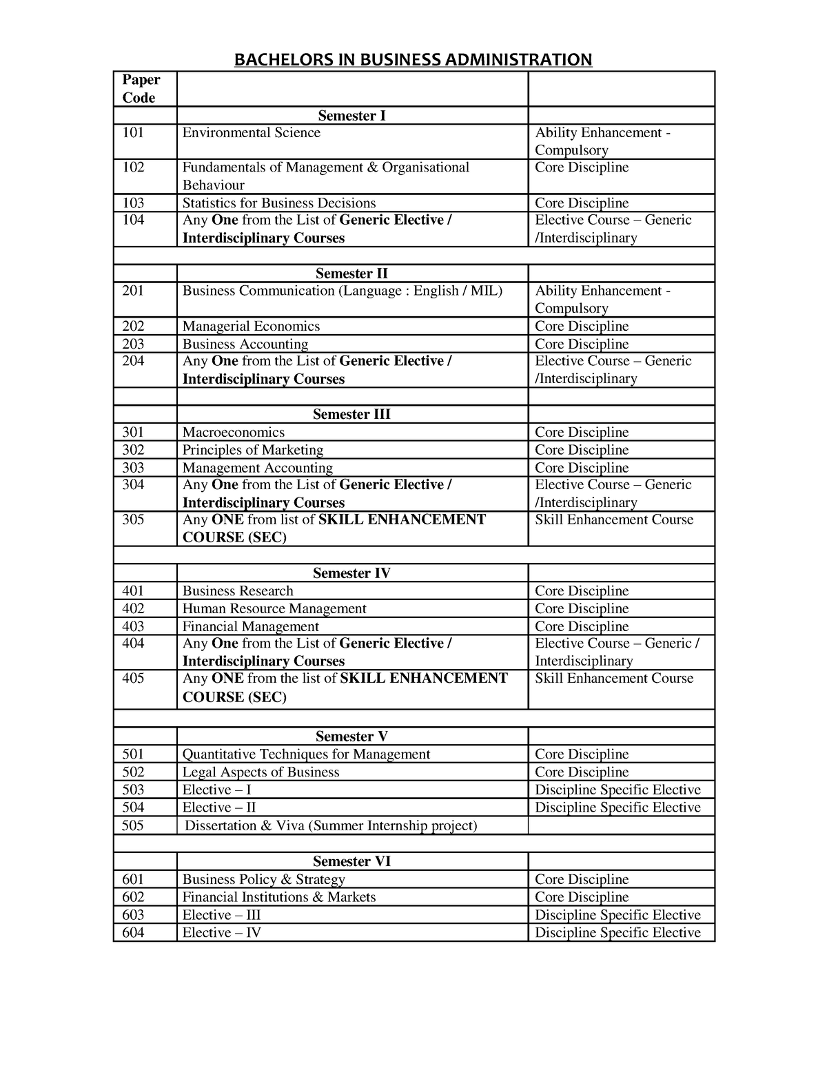 BBA Syllabus CBCS 2018 Sambalpur University - BACHELORS IN BUSINESS ...