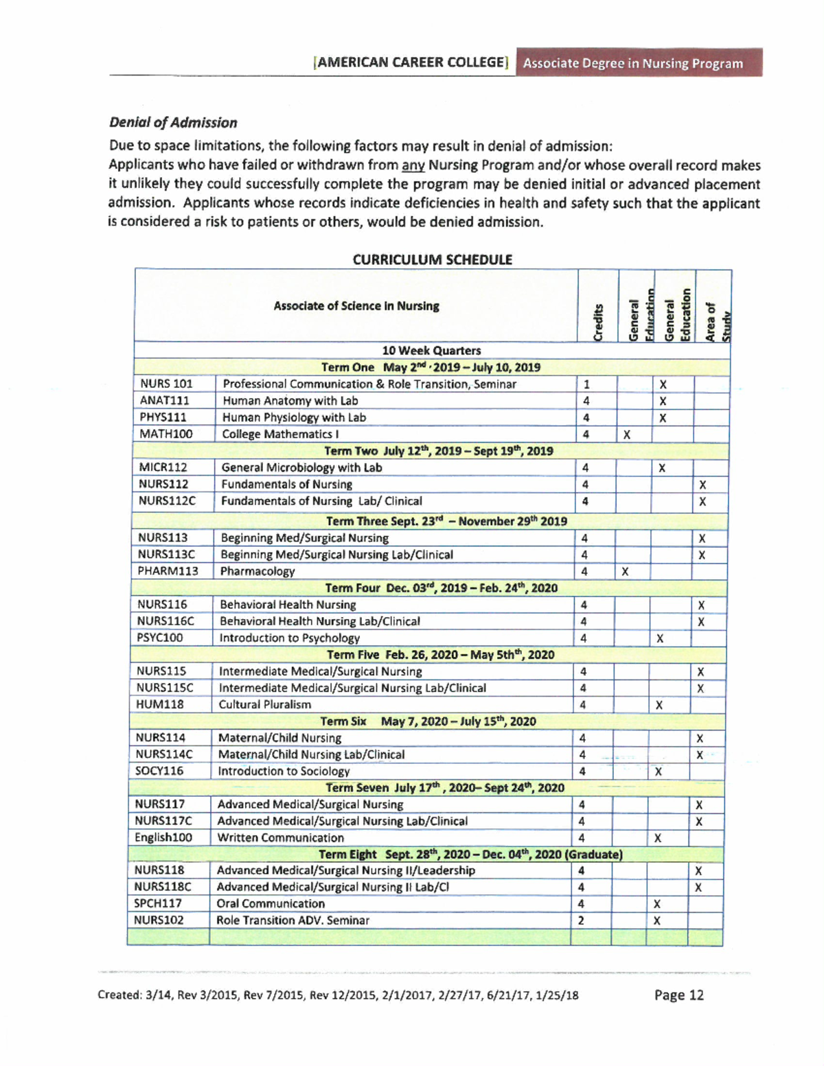 013 ADN Curriculum Schedule - NURS - 112 - Studocu