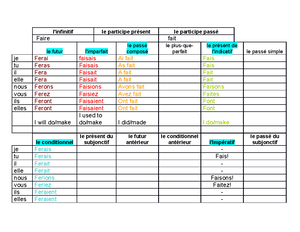 Parler Verb Chart with (futur, imparfait, passe compose, present ...