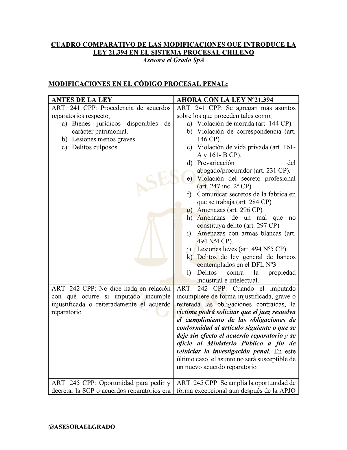 Cuadro Comparativo De Las Modificaciones 8111