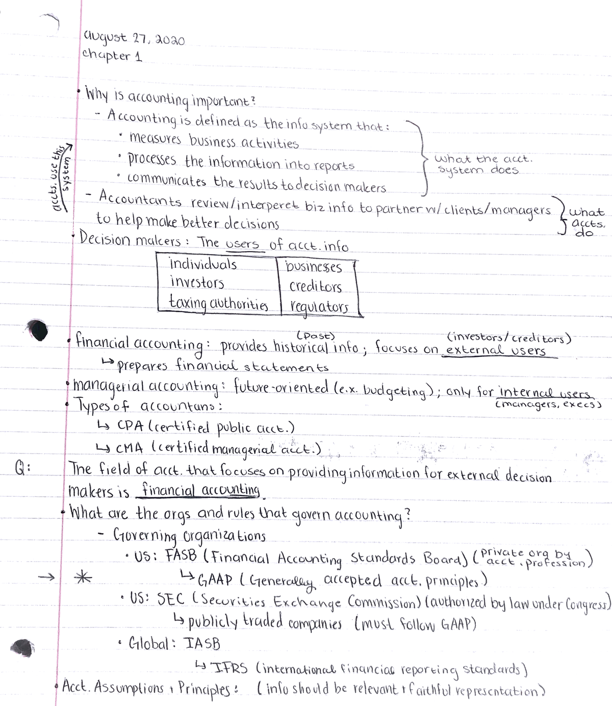 ACCT 2301 Notes - ACCT 2301 - UT Arlington - StuDocu