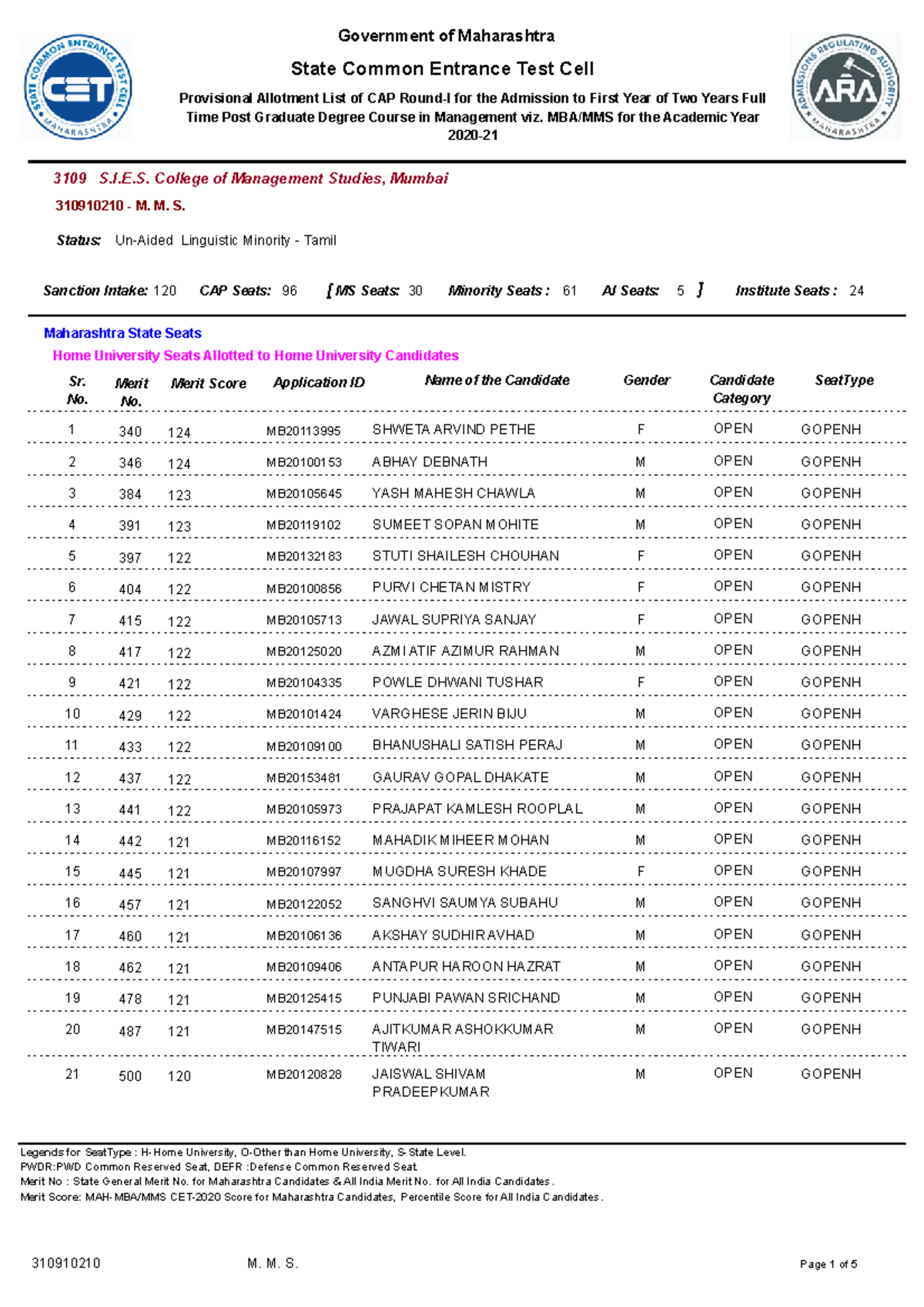 SIES Mumbai CAP 1 MBA CET 2020 Cutoffs Marks P r Provisional