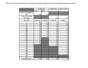 Synthesis of KTOF-3 Blank Data Submission(1) 228 - ####### (grams) (mL ...