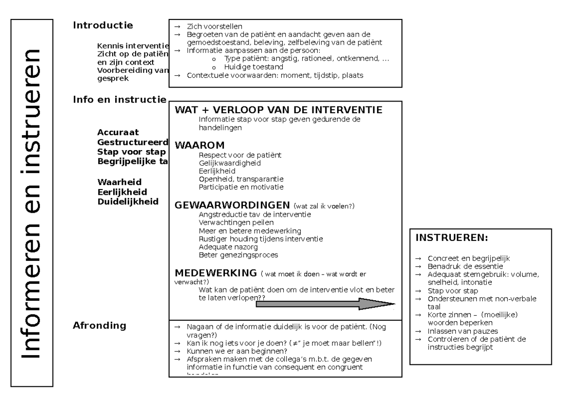 05 Informeren en instrueren - Introductie Kennis interventie Zicht op ...
