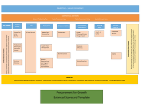 Balanced Scorecard PPN 09 16 contract management - Procurement Policy ...