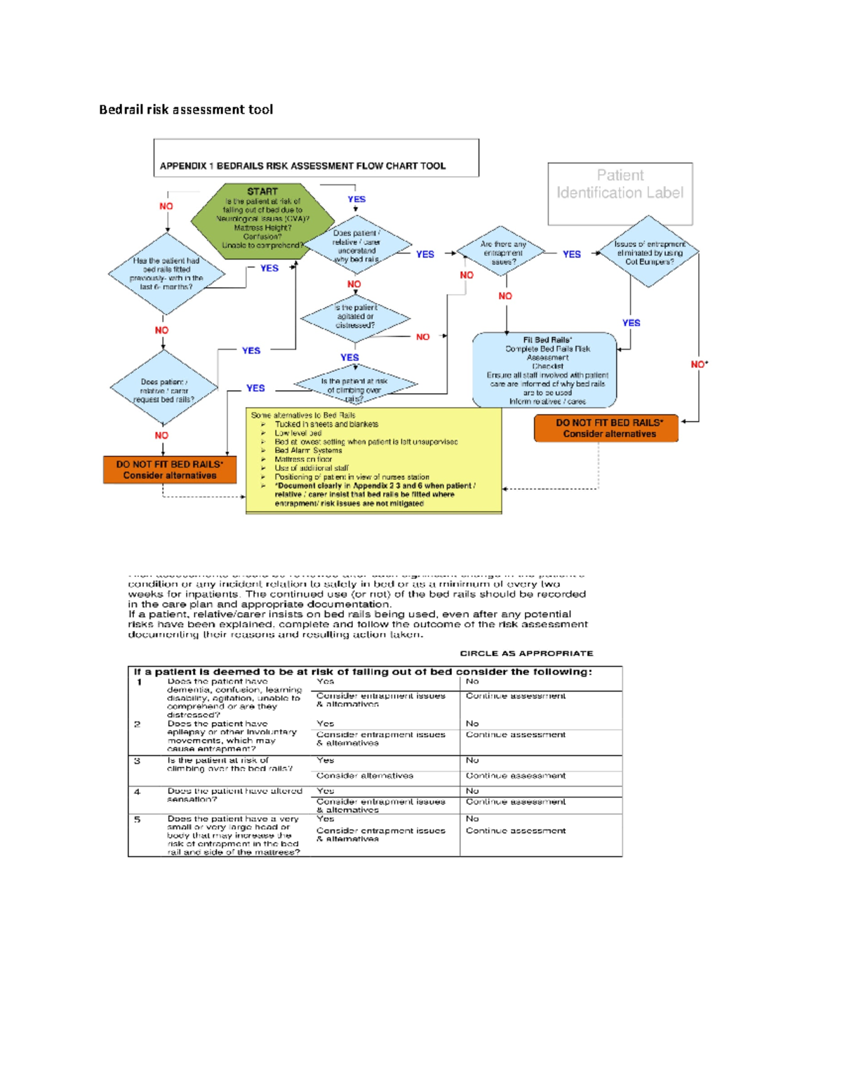 Bedrail risk assessment tool - NSG3123 - Studocu