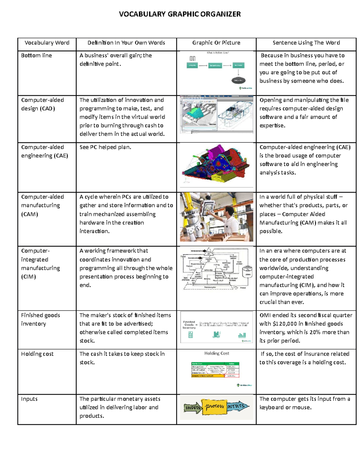 Operations - Notes - Vocabulary Word Definition In Your Own Words ...