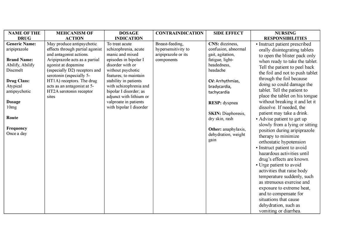 Aripiprazole Drug Study NAME OF THE DRUG MEHCANISM OF ACTION DOSAGE   Thumb 1200 848 