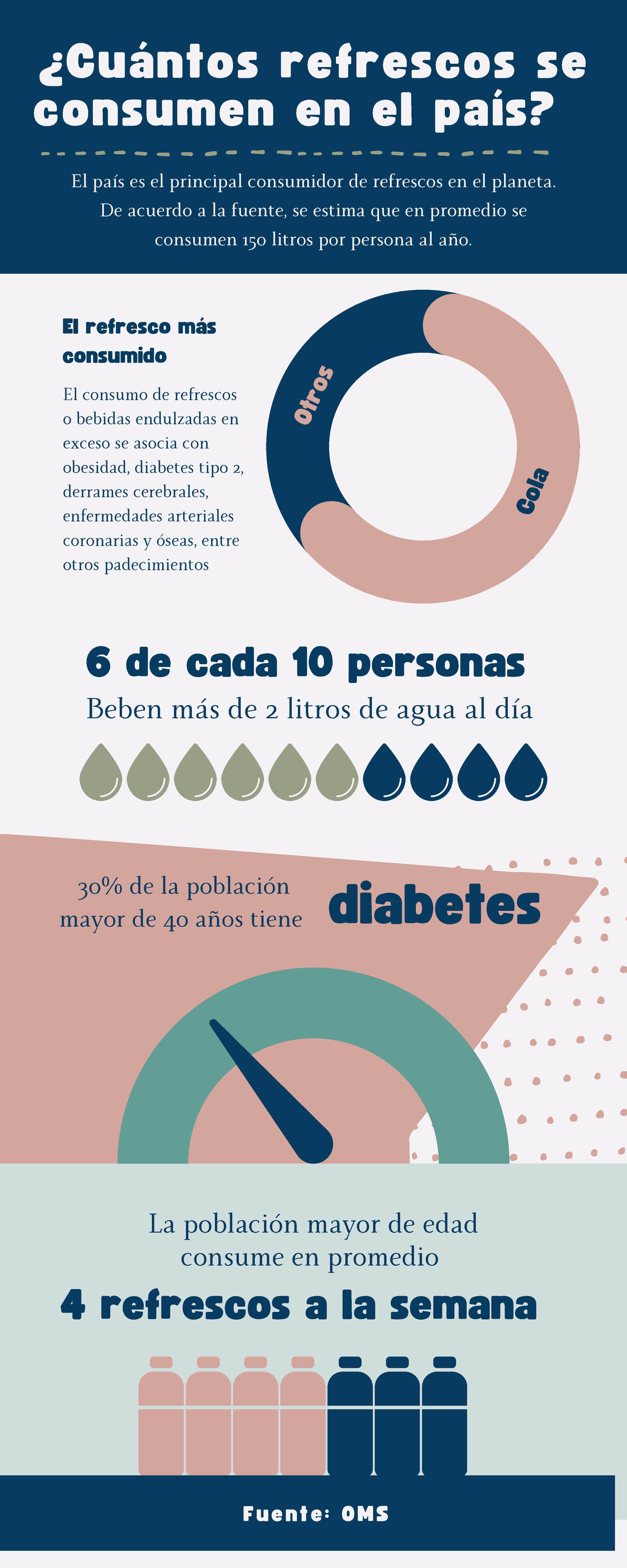 Prevención Diabetes - defrv - ¿Cuántos refrescos se consumen en el país ...