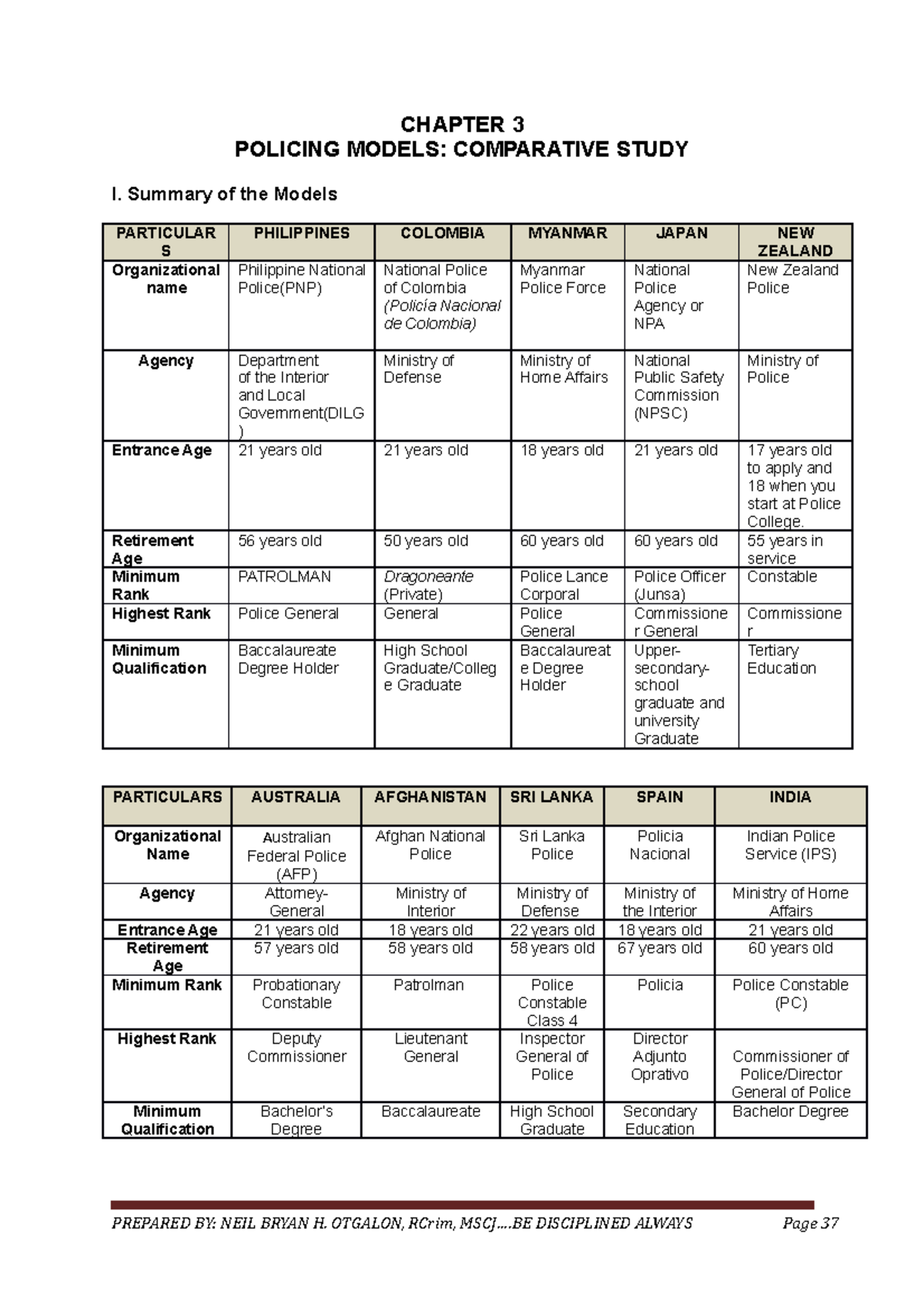 Notes Chapter 3 - This is for educational purposes only - CHAPTER 3 ...