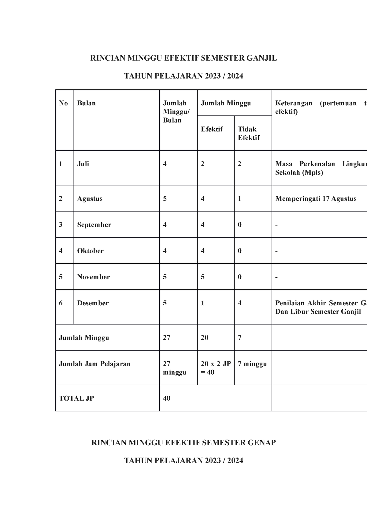 Rincian Minggu Efektif - Upload - RINCIAN MINGGU EFEKTIF SEMESTER ...