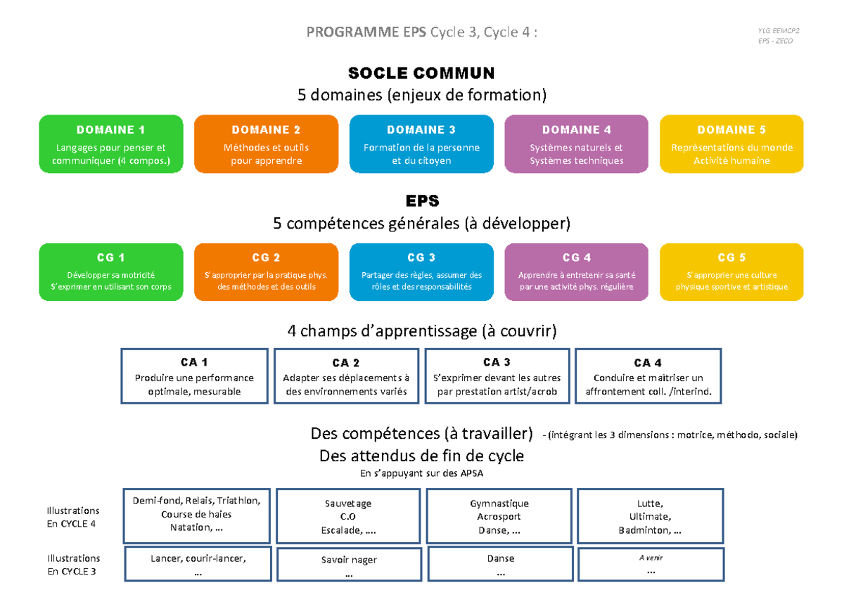 Programme Eps Et Socle Commun Programme Eps Cycle Cycle