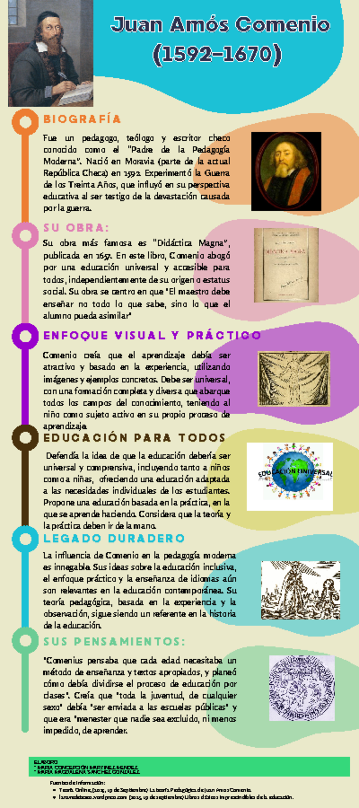 infografia-del-trabajo-de-juan-am-s-comenio-cre-a-que-el-aprendizaje