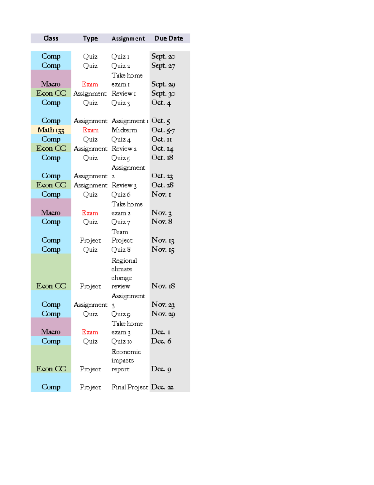 Due dates - Dues - Class Type Assignment Due Date Com p Quiz Quiz 1 ...