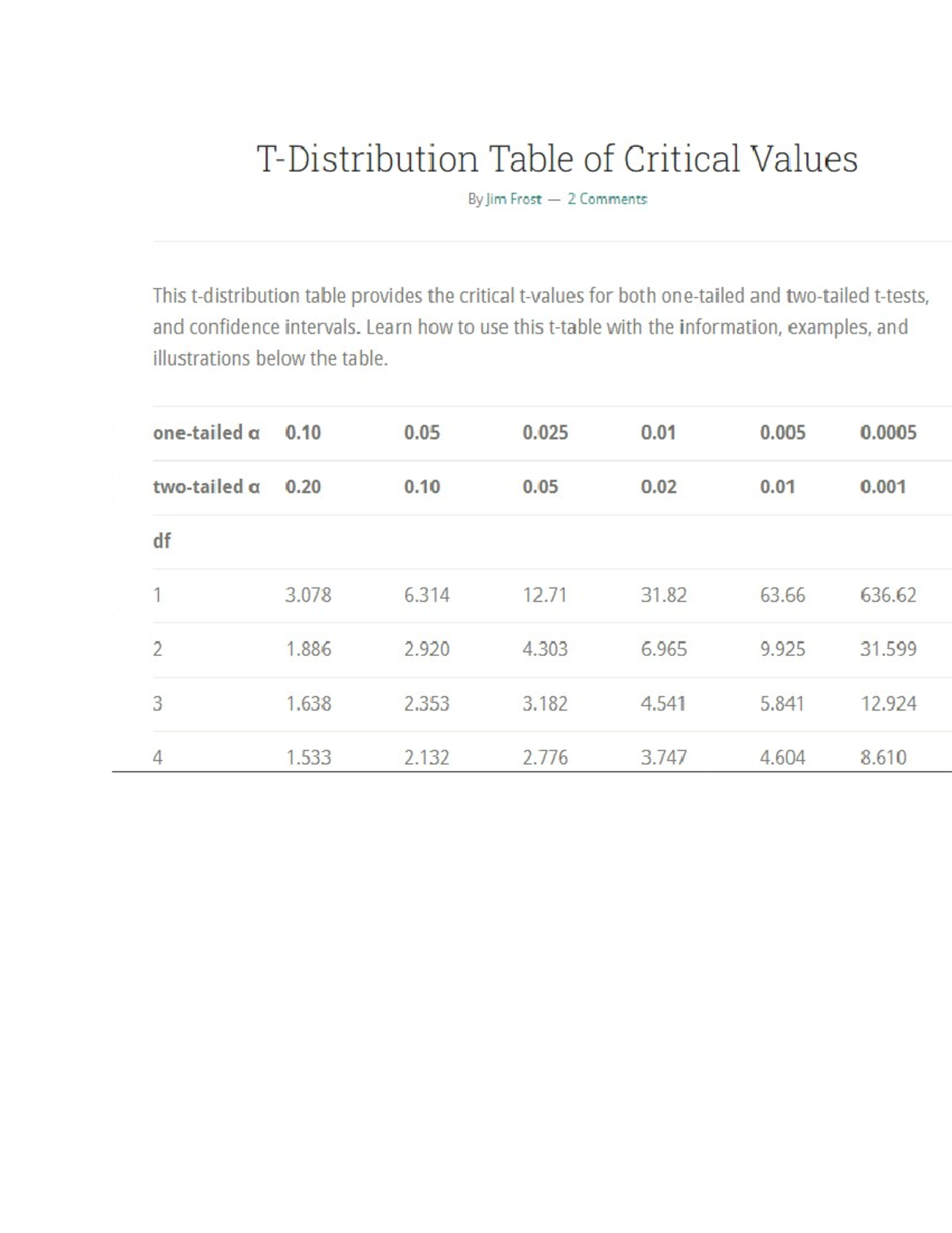 Table of t values table of critical values jim frost 2 comments this