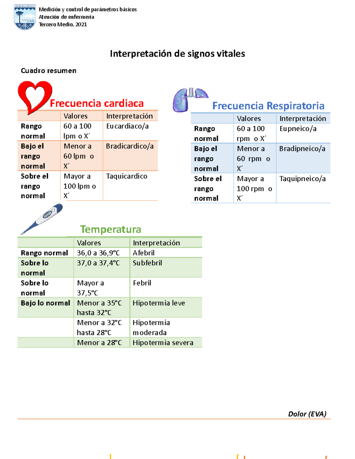 3F- interpretacion de signos vitales - Interpretación de signos vitales ...