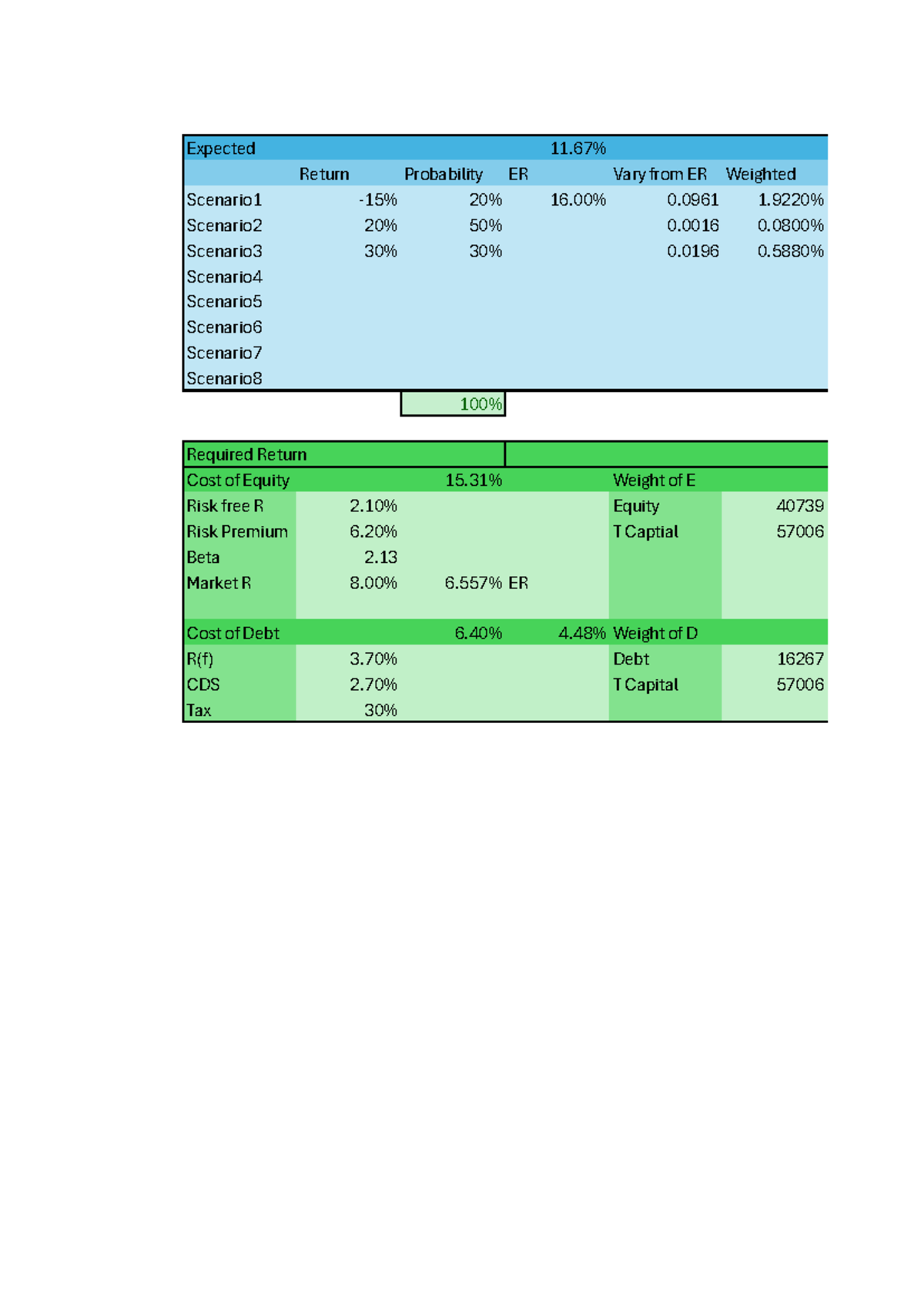 Investment Analaysis worksheet formulas - Expected 11% Return ...