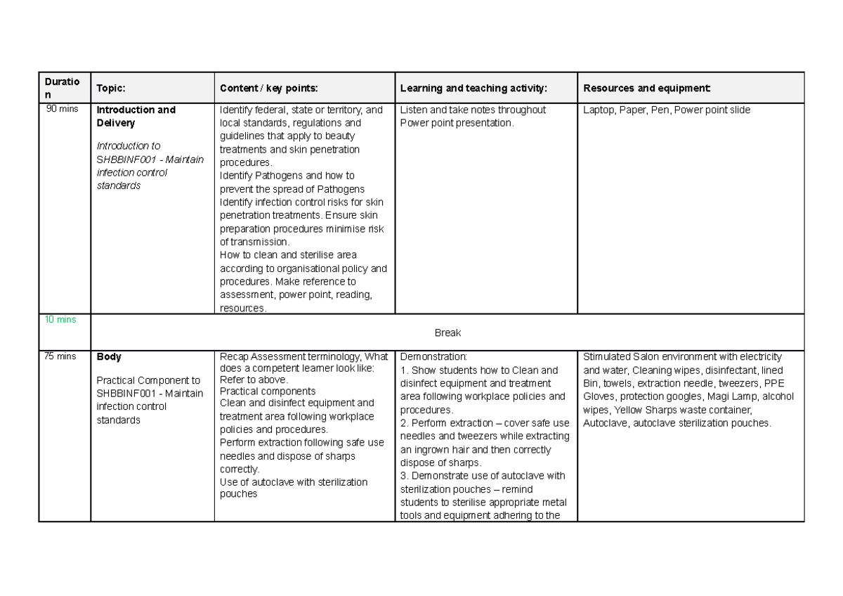 Infection control lesson plan Duratio n Topic Content / key points