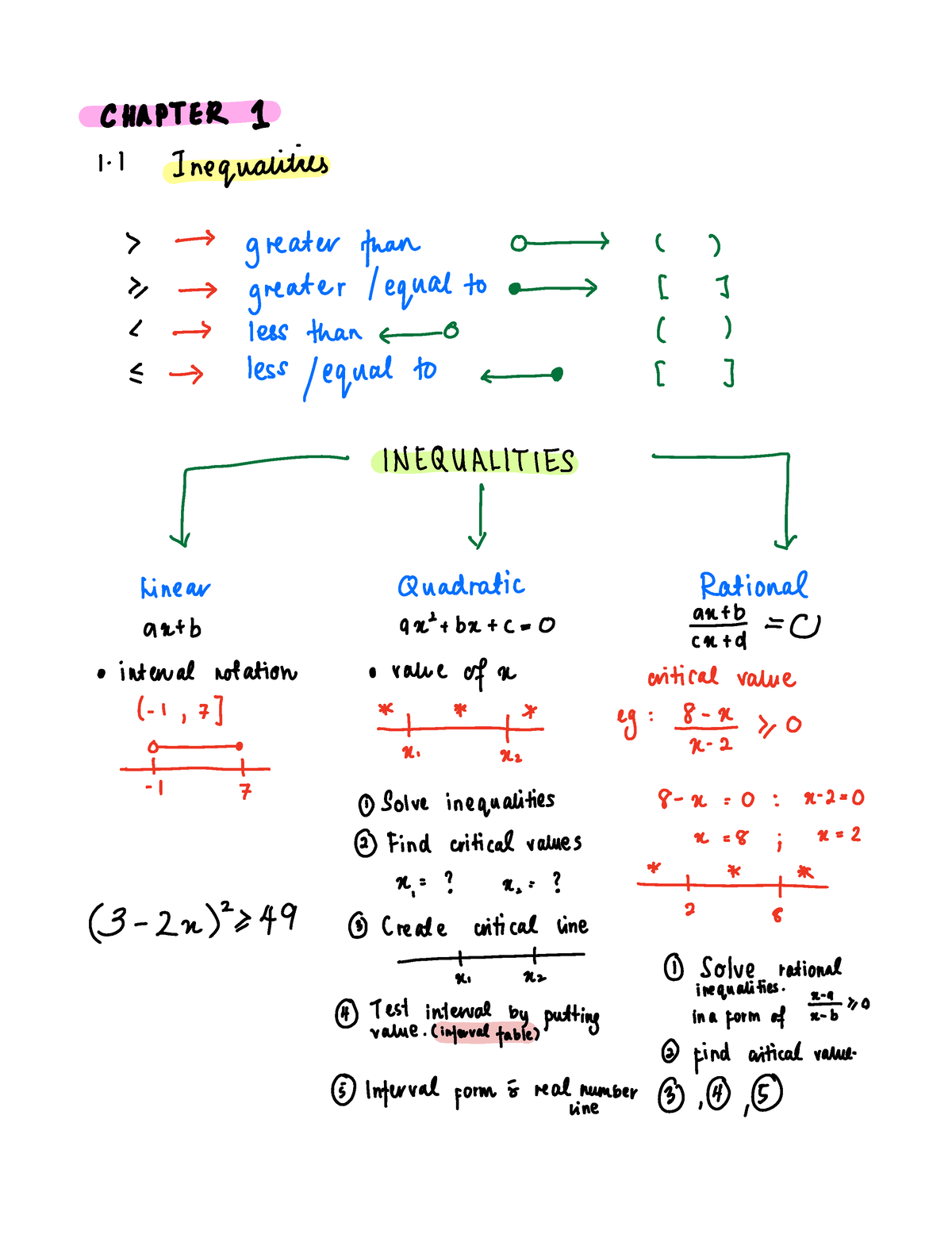 Mat133-Chapter 1 - Pre Calculus Chp 1 - Pre Calculus - Studocu