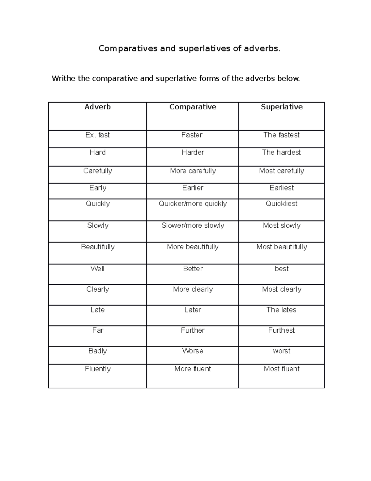 comparatives-and-superlatives-of-adverbs-writhe-the-comparative-and