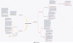 mappa concettuale del tessuto connettivo