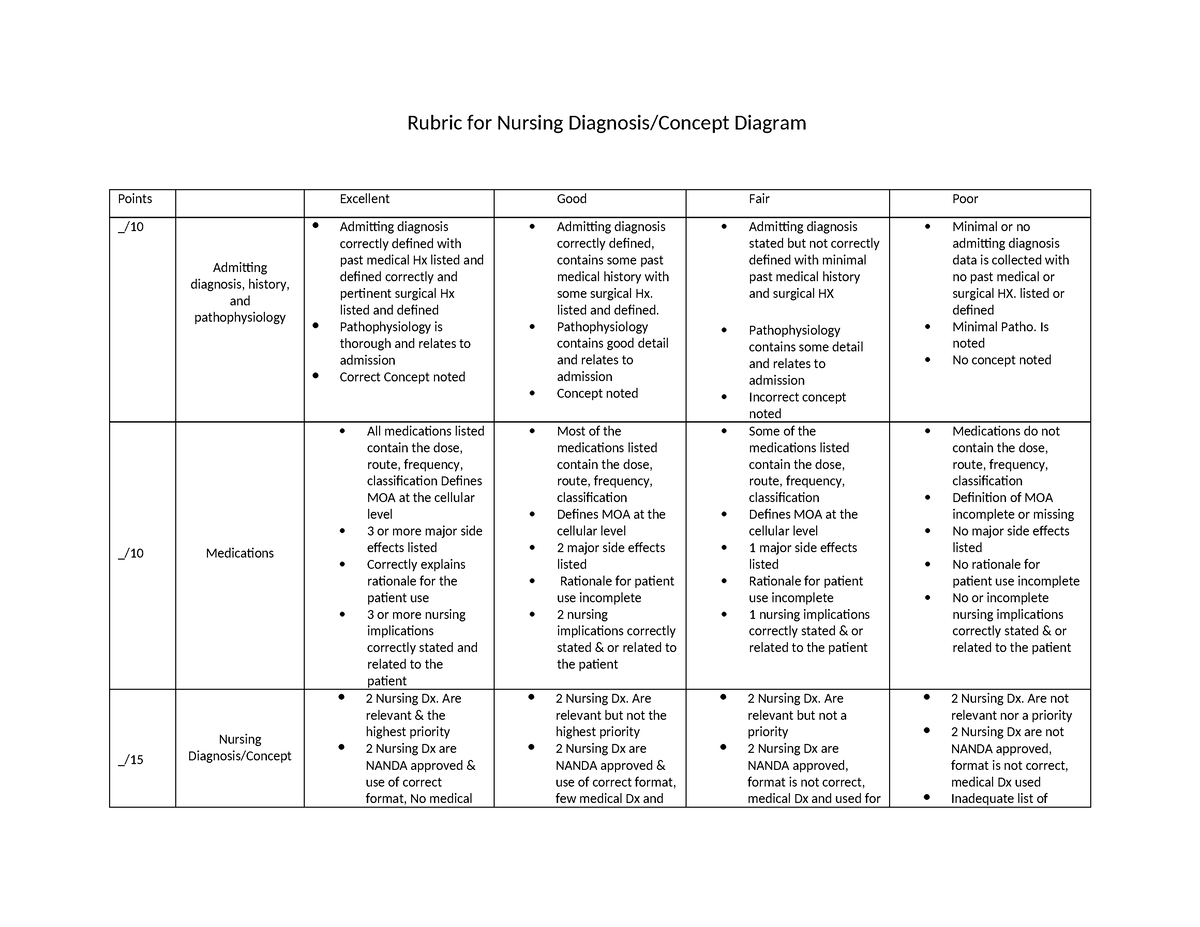 Rubric for Nursing Diagnosis Concept - Rubric for Nursing Diagnosis ...