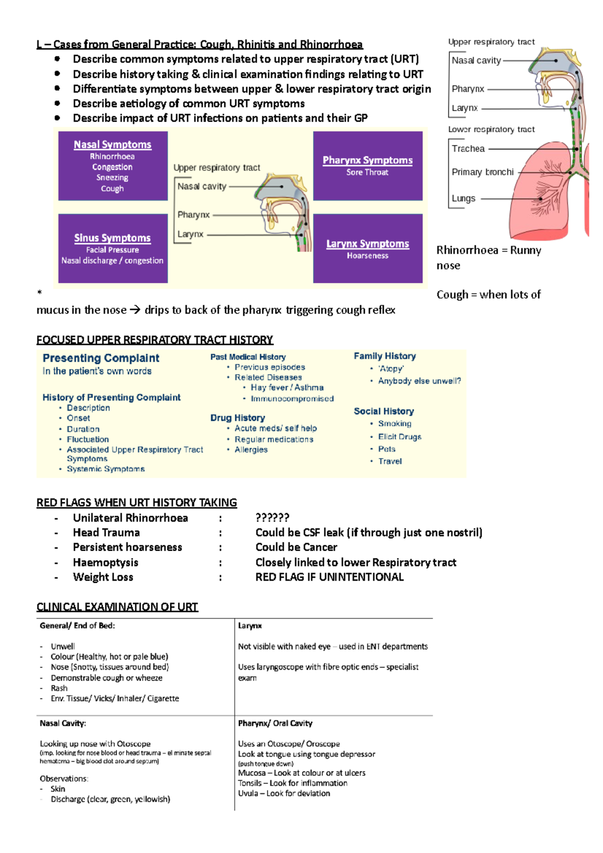 l8-cough-rhinitis-and-rhinovirus-l-cases-from-general-practice