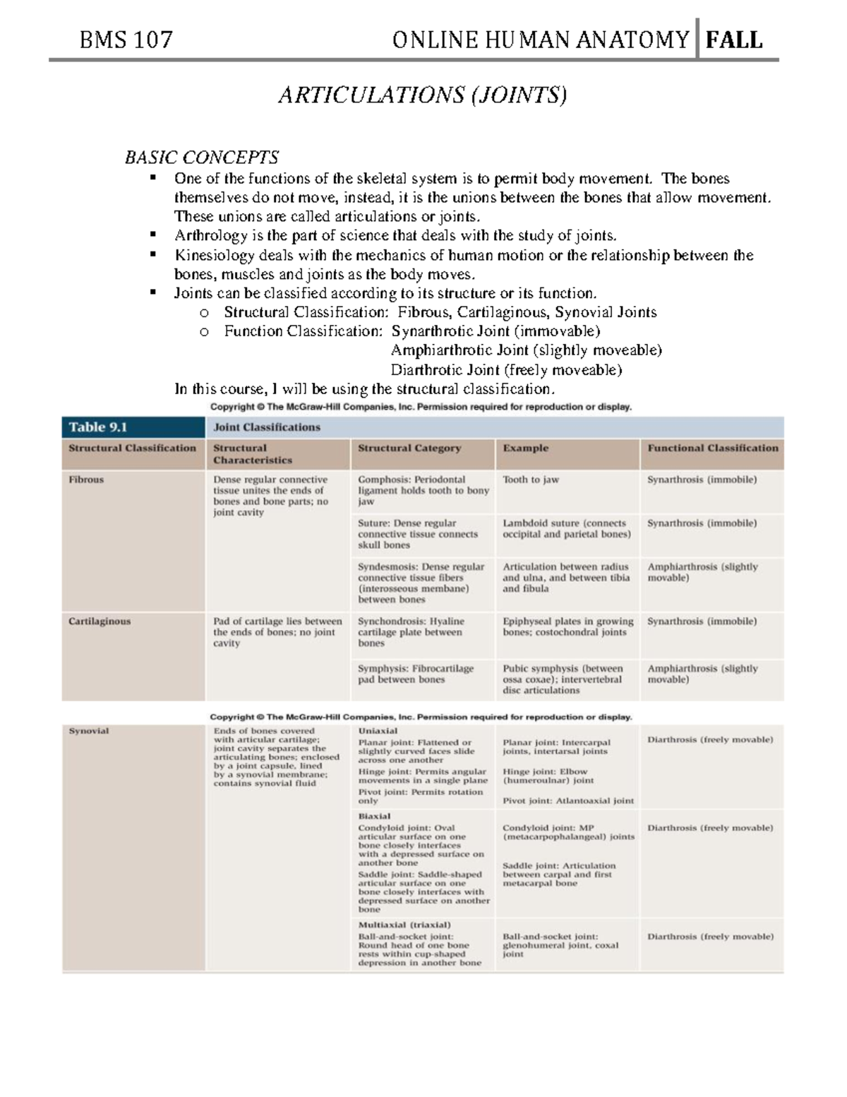 Ch. 9 Articulations (Joints) Anatomy ARTICULATIONS (JOINTS) BASIC