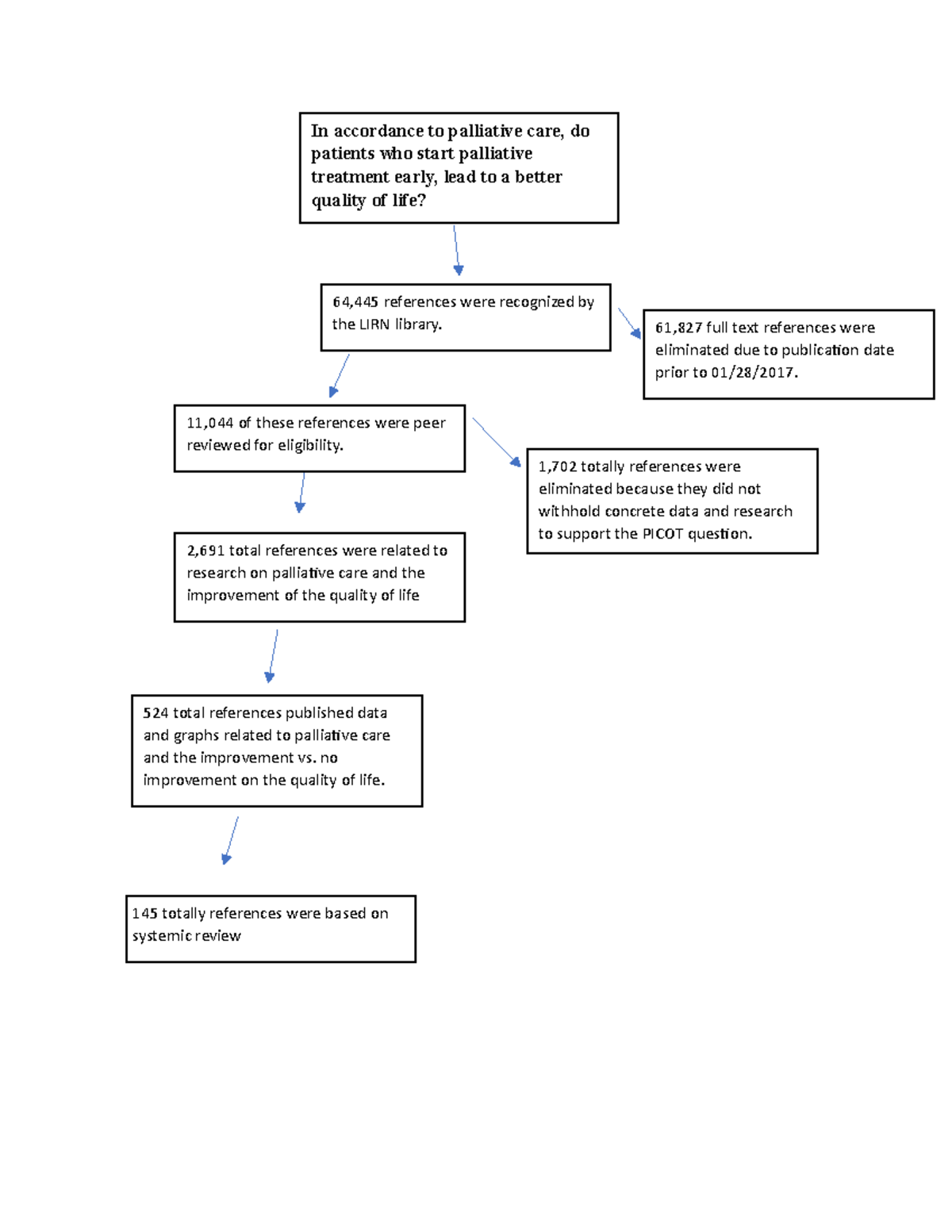 Concept Map - 1,702 totally references were eliminated because they did ...