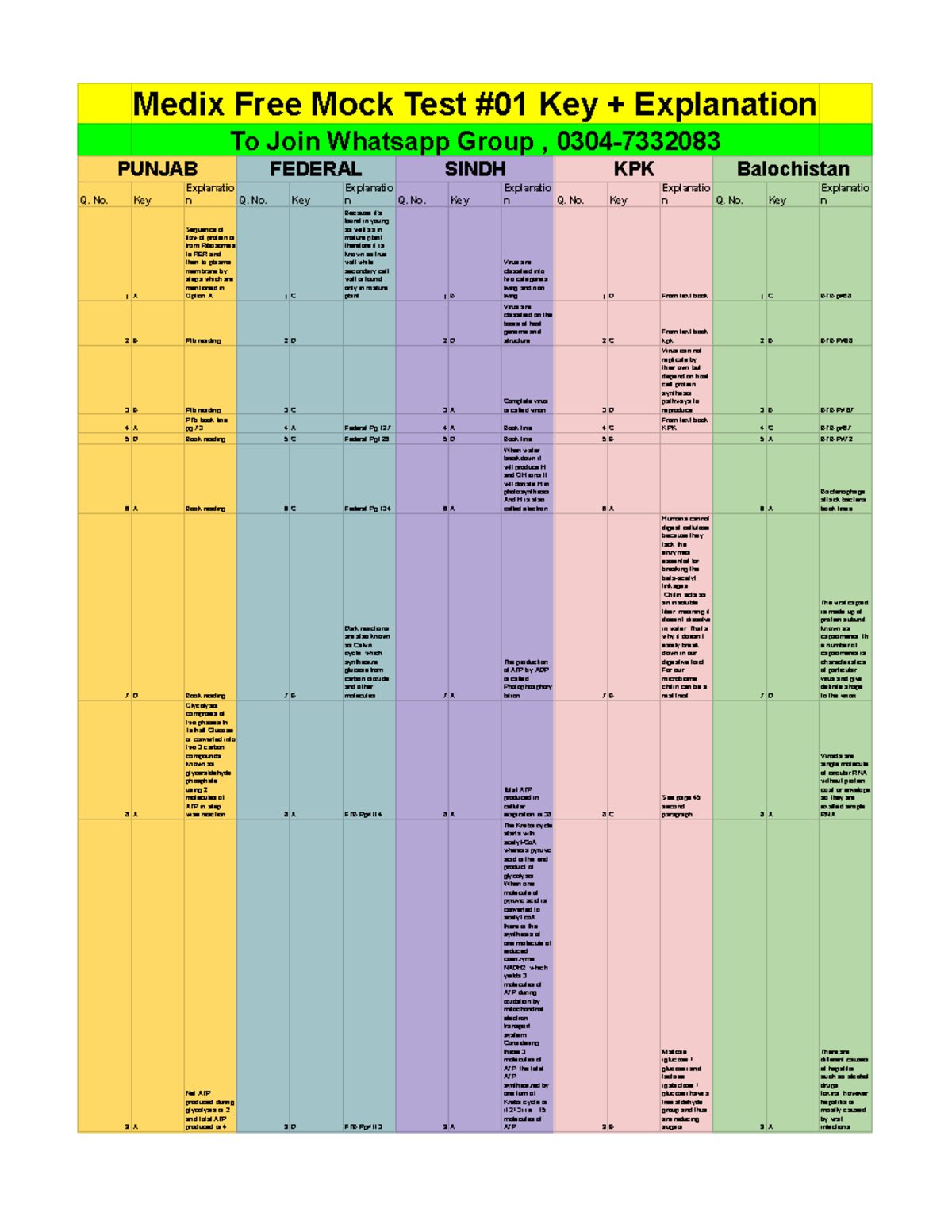 KeyMOCK TEST 01 Medix Free Mock Test 01 Key + Explanation To Join