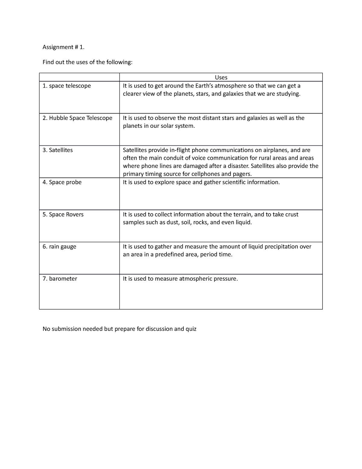 Inbound 6378125206929476256 - Assignment # 1. Find out the uses of the ...