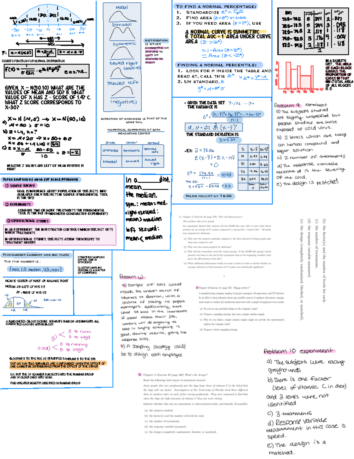 Study Guide and Cheat Sheet - Density function for normal distribution ...