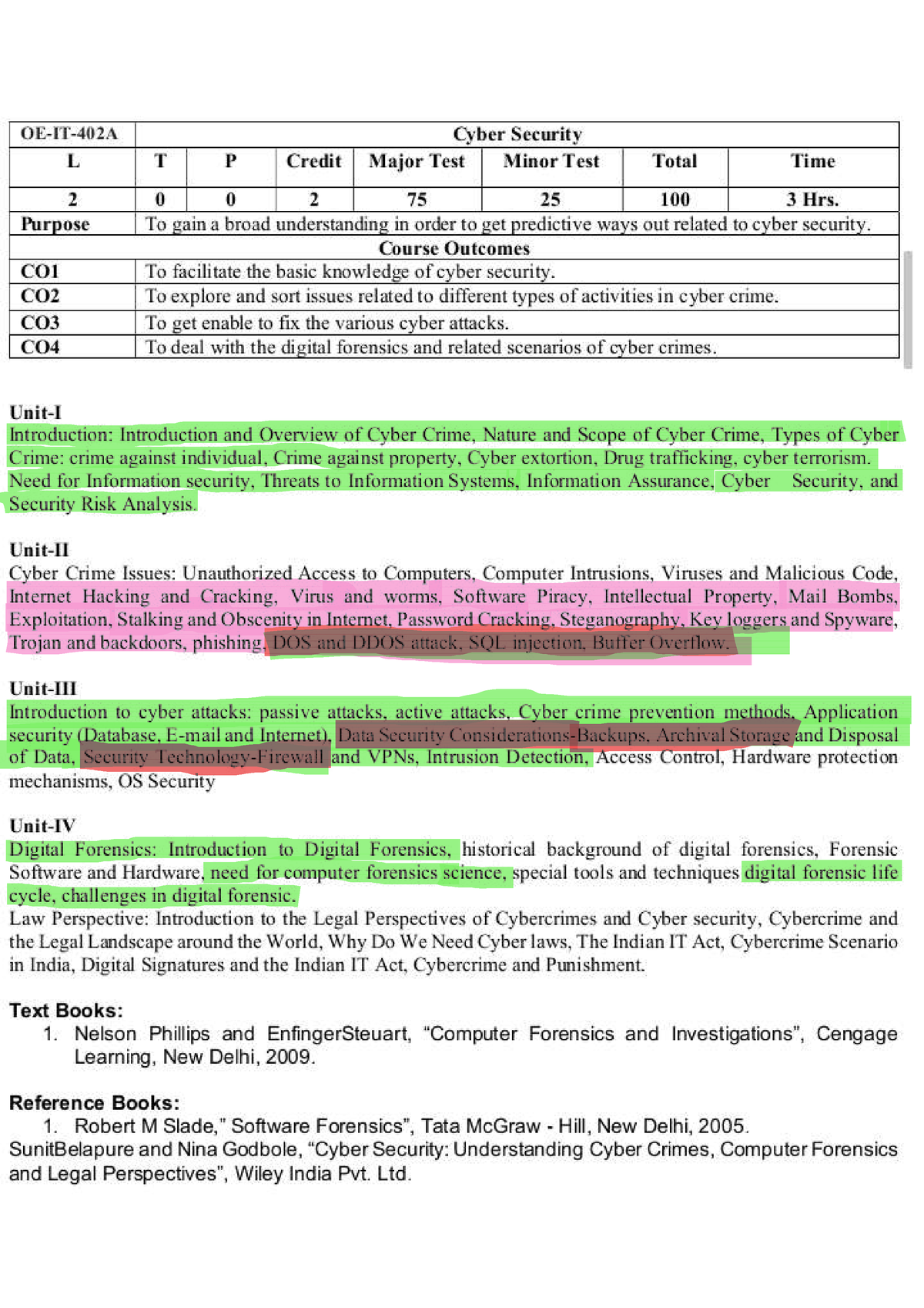 Cyber Security Syllabus - Bachelors's In Computer Application - Studocu