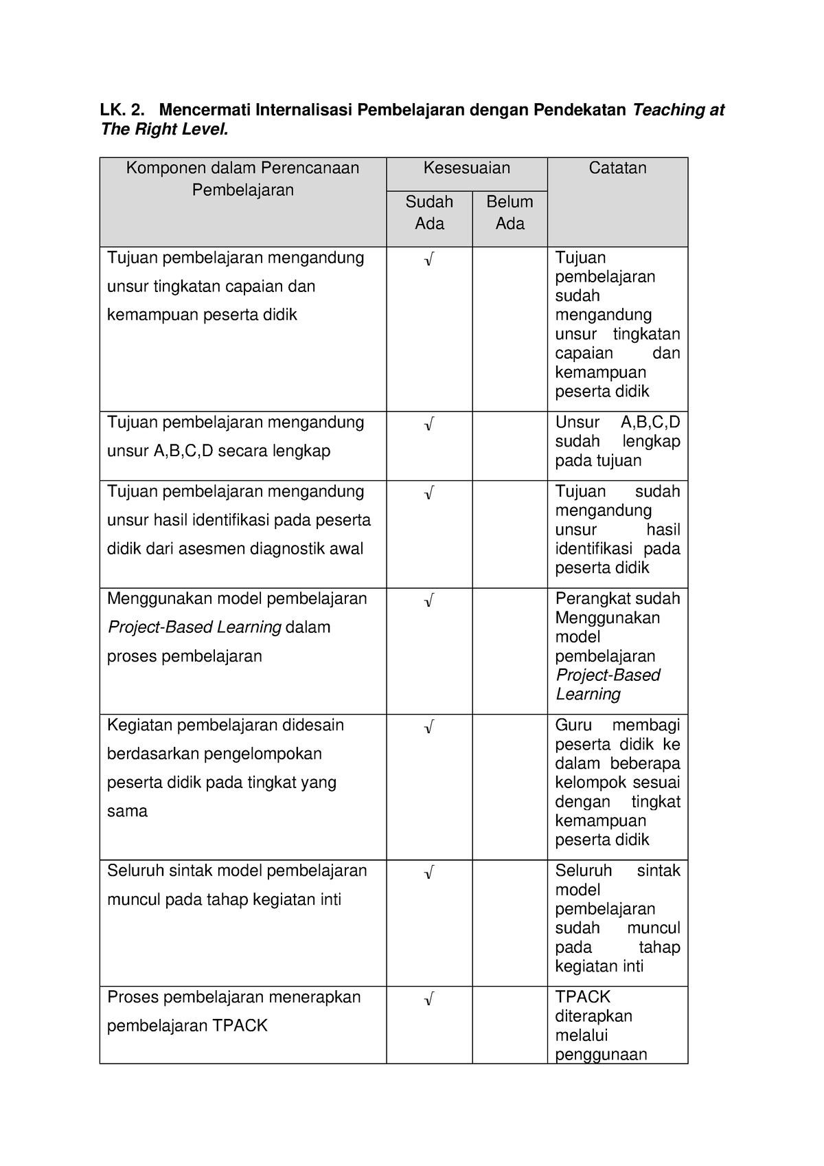 Lk 2 Mencermati Prinsip Pembelajaran Dan Asesment Lk 2