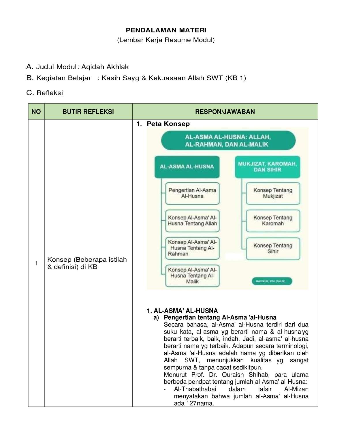 LK 1 Resume Aqidah Akhlak Modul 6 - Musdi - PENDALAMAN MATERI (Lembar ...