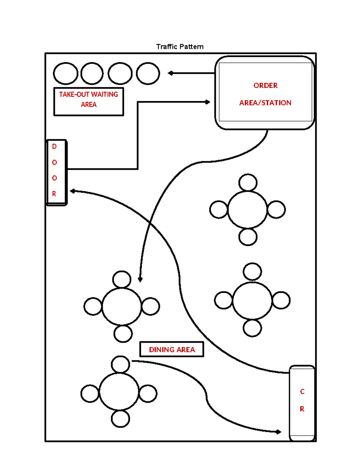 Traffic Pattern - B.S Hospitality Management - Traffic Pattern DINING ...