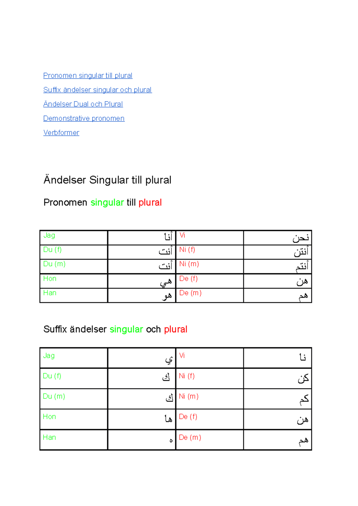 Grammar Rules Pronomen Singular Till Plural Suffix Ndelser Singular