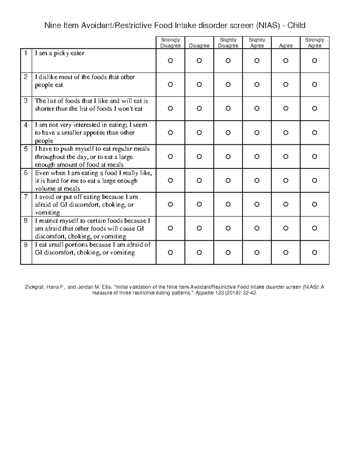 NIAS - instrumento de selectividad alimentaria - Nine Item Avoidant ...