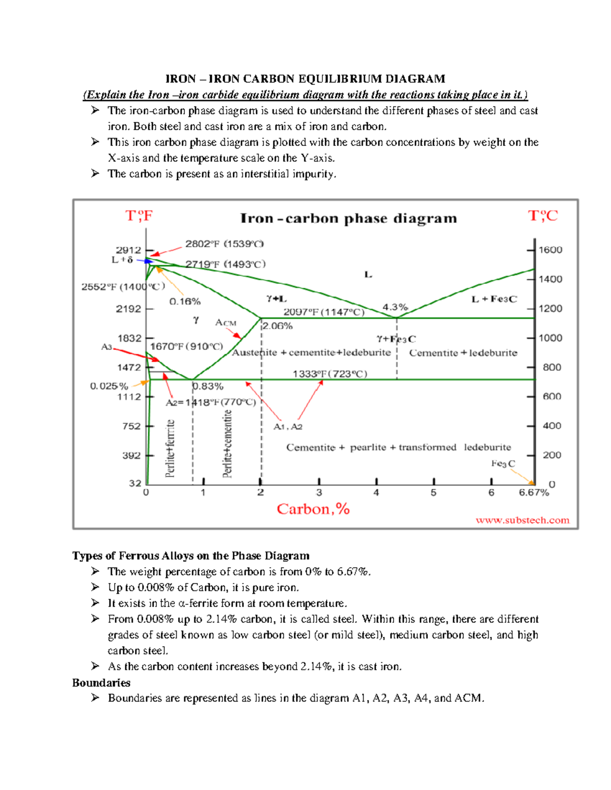 Diagrama DE Hierro Carbono - IRON – IRON CARBON EQUILIBRIUM DIAGRAM ...