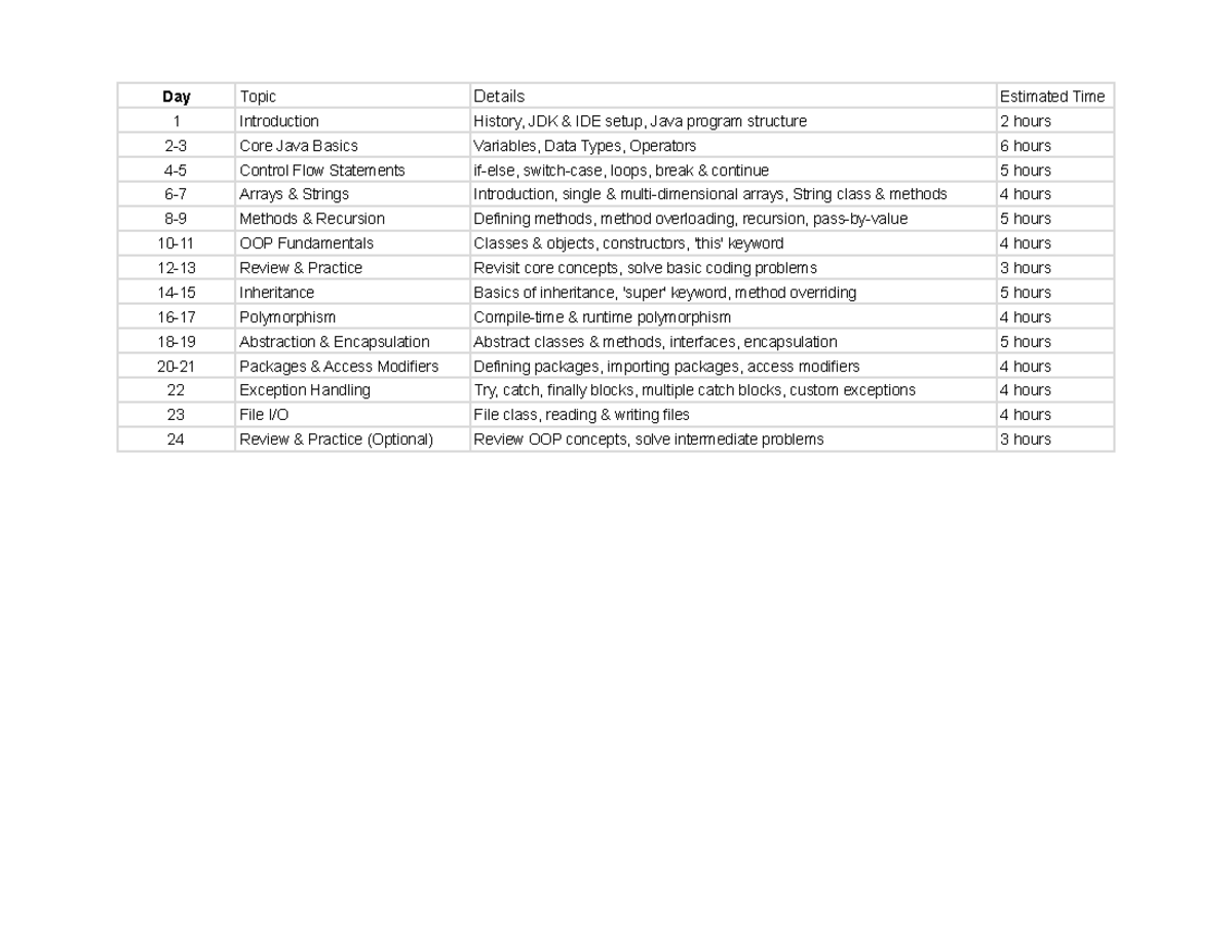 Make the resources in link format - make the resources in link format ...