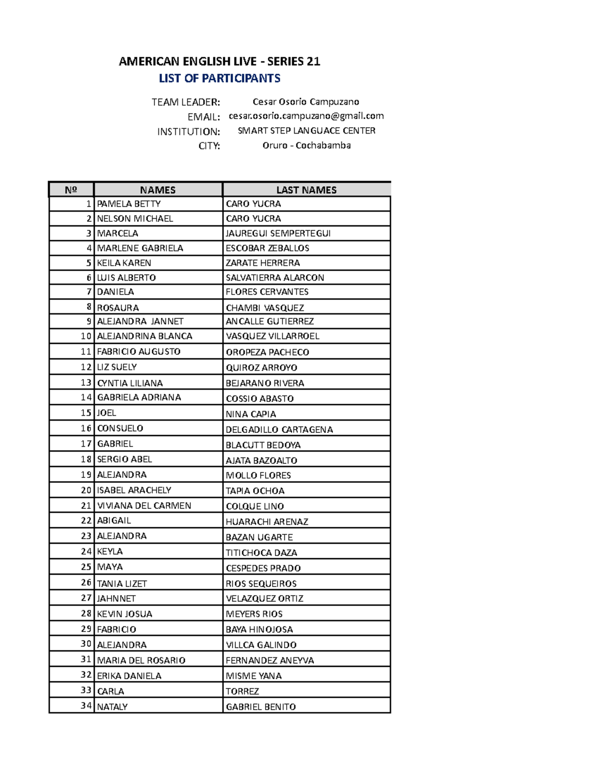 A.E. LIVE - 21 Series - LIST OF Participants - AMERICAN ENGLISH LIVE ...